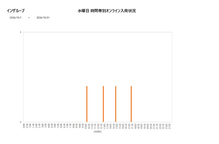 水曜日インザループ202410グラフ